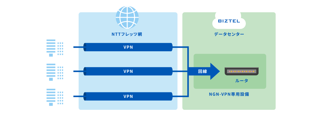 セキュアネットワーク | BIZTEL