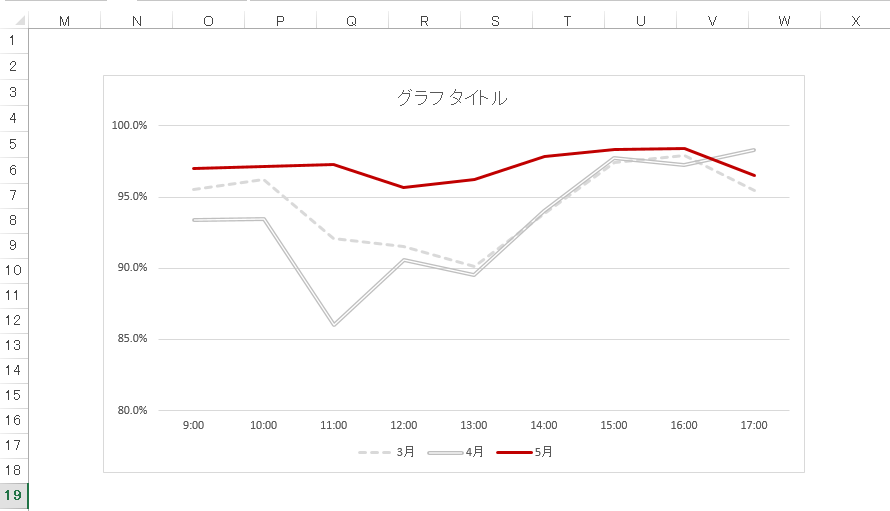 データ分析 入門2 グラフは見やすくかつ美しく 前編 良質な顧客コミュニケーションと自由なワークスタイルを実現するための情報サイト Biztelブログ