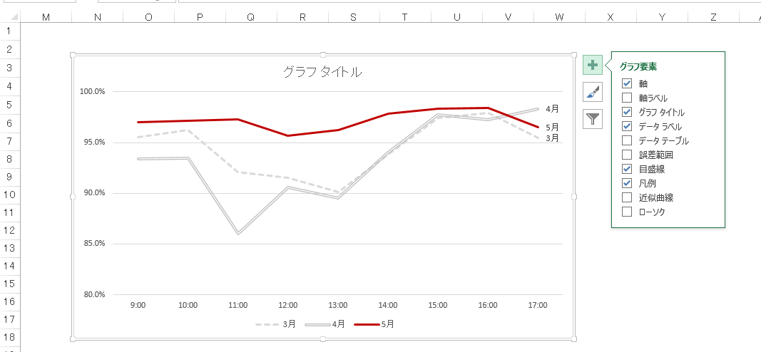 データ分析 入門2 グラフは見やすくかつ美しく 前編 良質な顧客コミュニケーションと自由なワークスタイルを実現するための情報サイト Biztelブログ