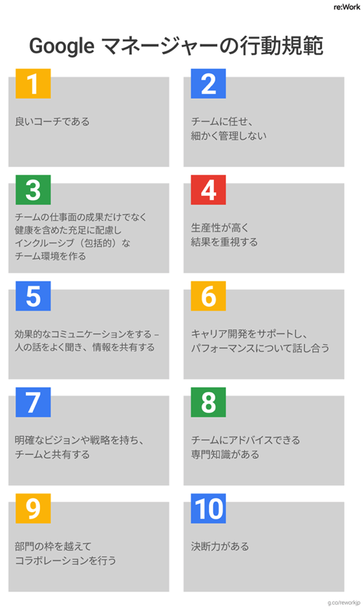 Googleに学ぶ 優れたマネージャーとは 良質な顧客コミュニケーションと自由なワークスタイルを実現するための情報サイト Biztelブログ