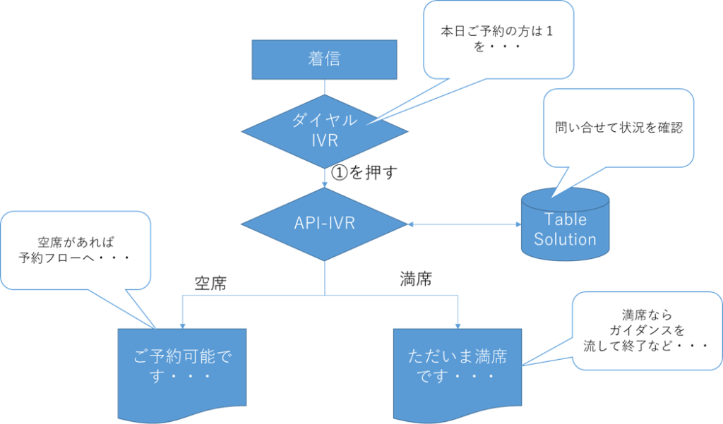 API3_Workflow