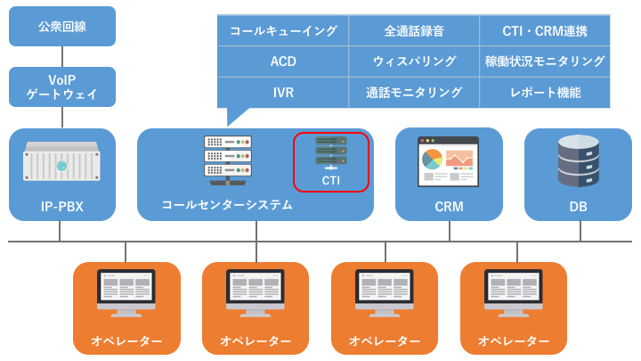 Формат cti чем открыть