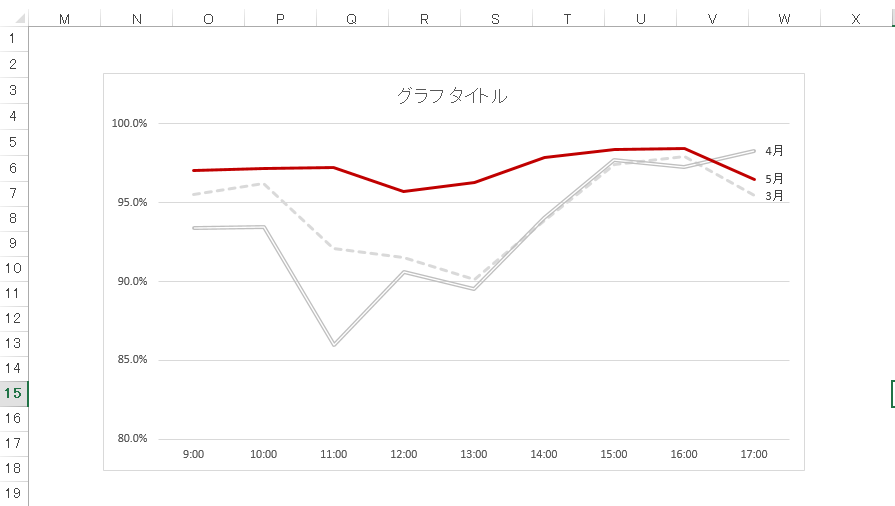 データ分析 入門2 グラフは見やすくかつ美しく 前編 良質な顧客コミュニケーションと自由なワークスタイルを実現するための情報サイト Biztelブログ