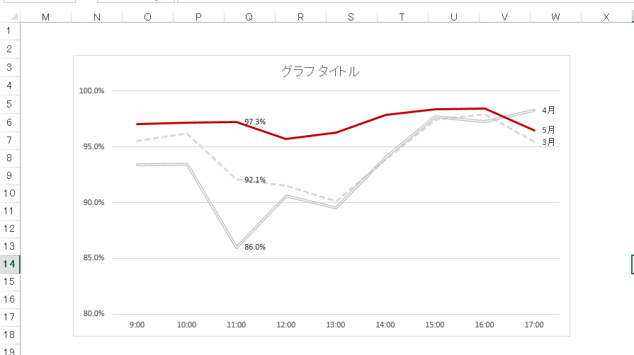 データ分析 入門2 グラフは見やすくかつ美しく 前編 良質な顧客コミュニケーションと自由なワークスタイルを実現するための情報サイト Biztelブログ