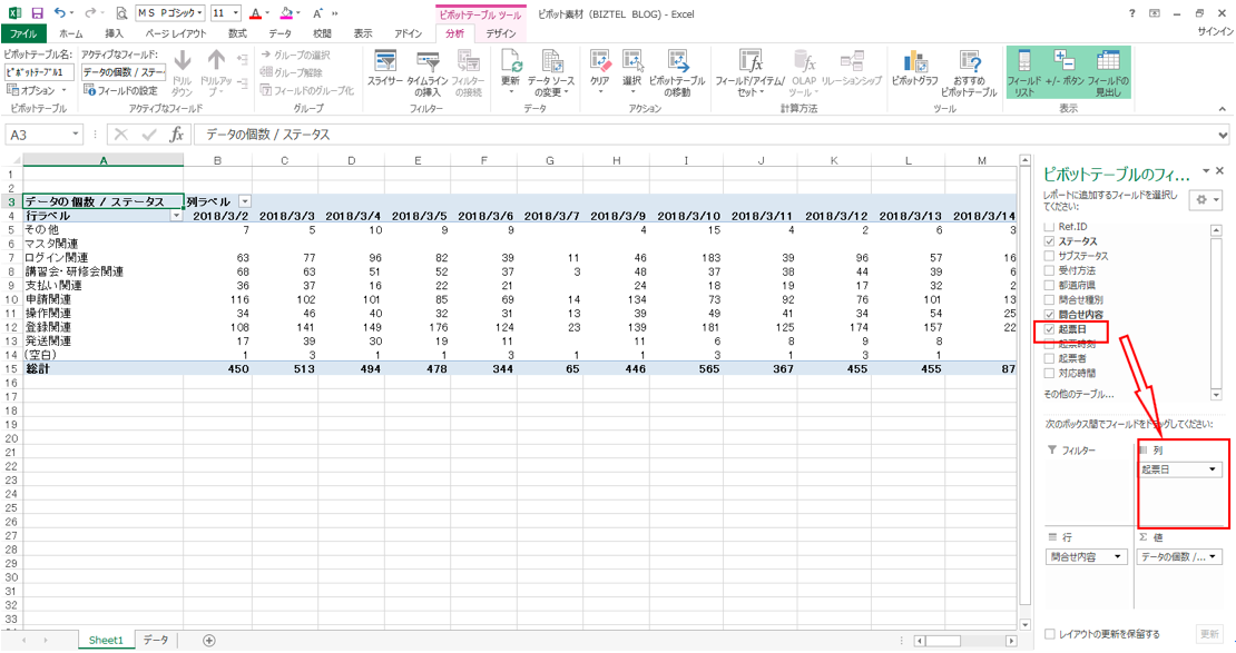分析編3 ピボットテーブルを使いこなして分析スピードアップ 良質な顧客コミュニケーションと自由なワークスタイルを実現するための情報サイト Biztelブログ