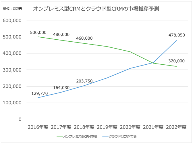 最新版 コンタクトセンターの市場規模とトレンド 良質な顧客コミュニケーションと自由なワークスタイルを実現するための情報サイト Biztelブログ