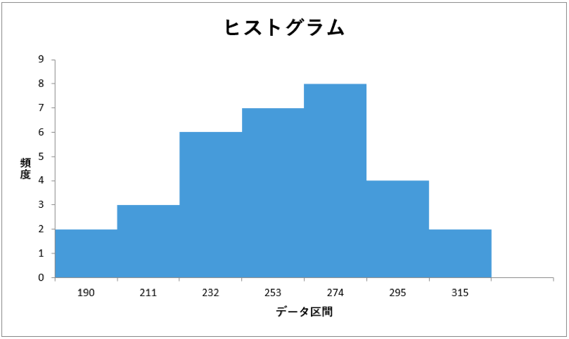 ヒストグラム_例